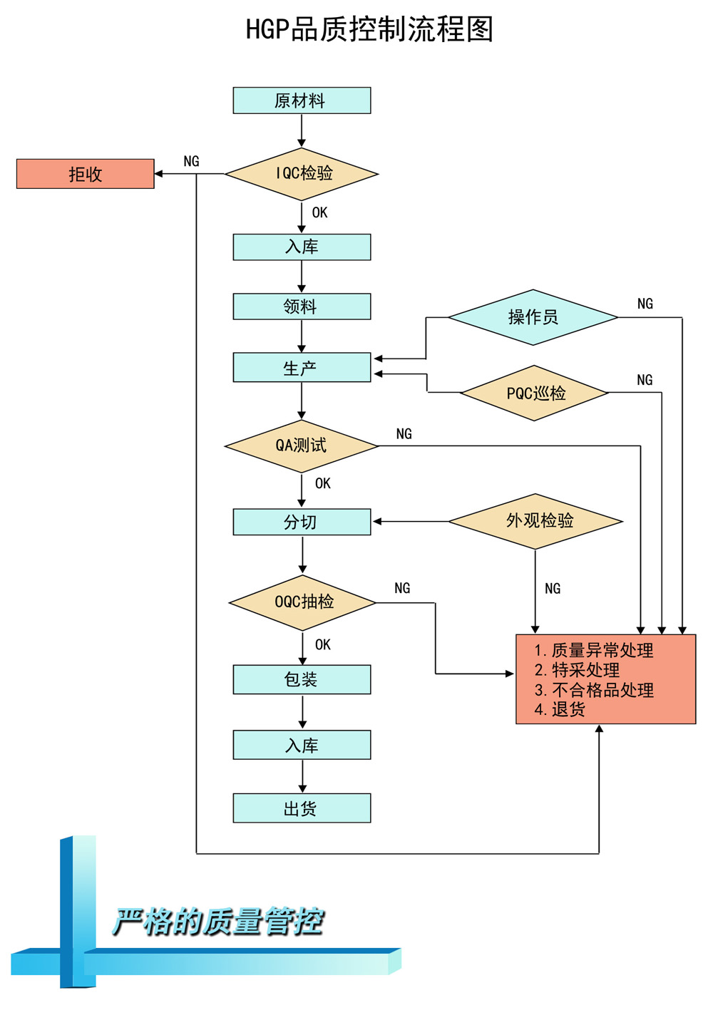 今晚奥门开将结果