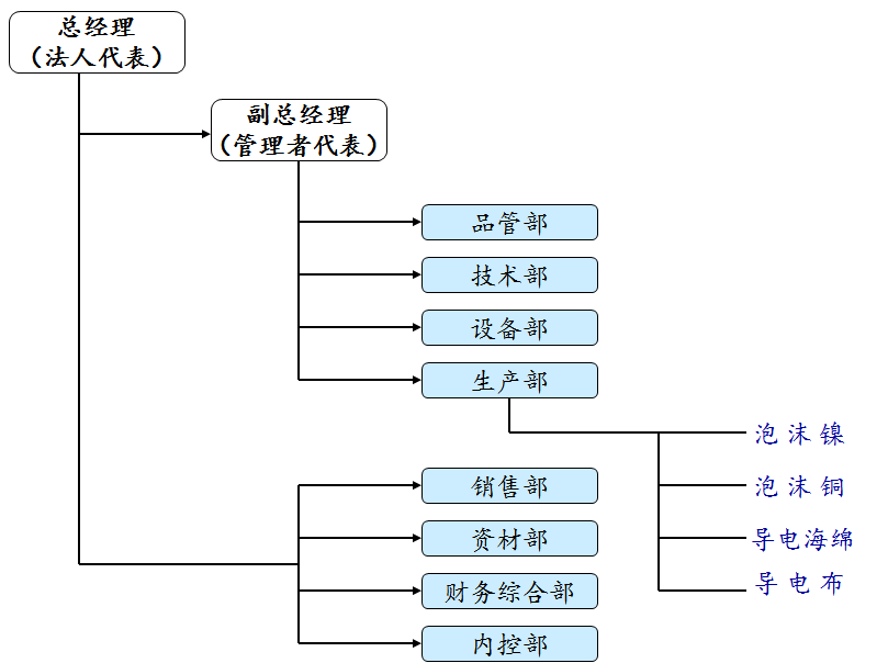 今晚奥门开将结果