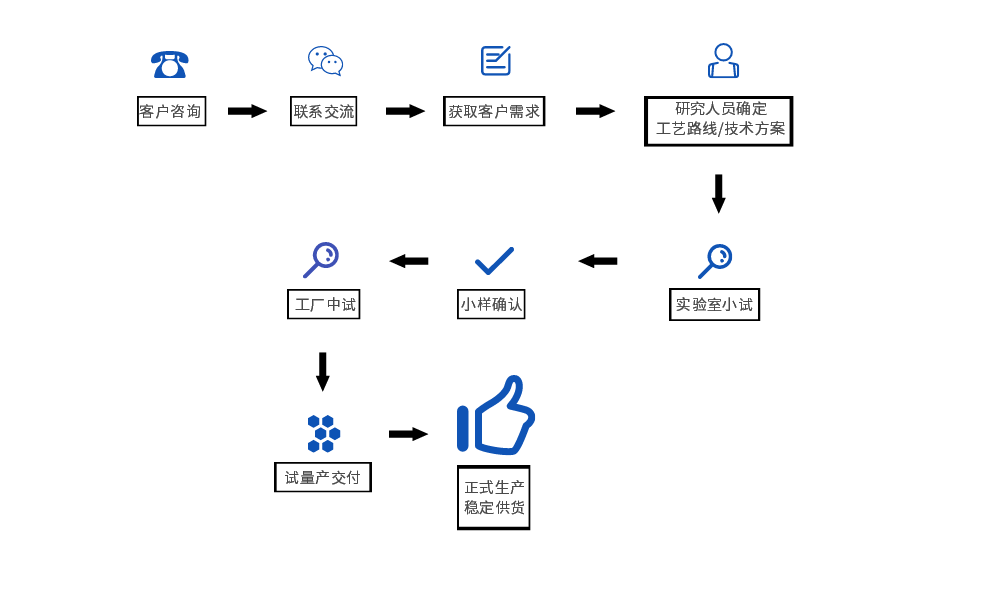 今晚奥门开将结果